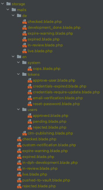 multi-language-templates